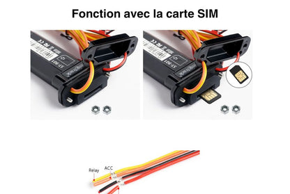 Suivi De Localisation GPS Voiture, Moto, Camion, Tricycle